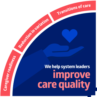 Blue compass shows how Medline helps improve care quality, build loyalty, work more efficiently and reduce supply spending