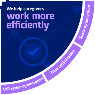 Blue compass shows how Medline helps improve care quality, build loyalty, work more efficiently and reduce supply spending